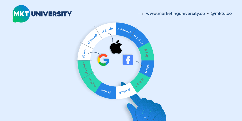 Marketing University