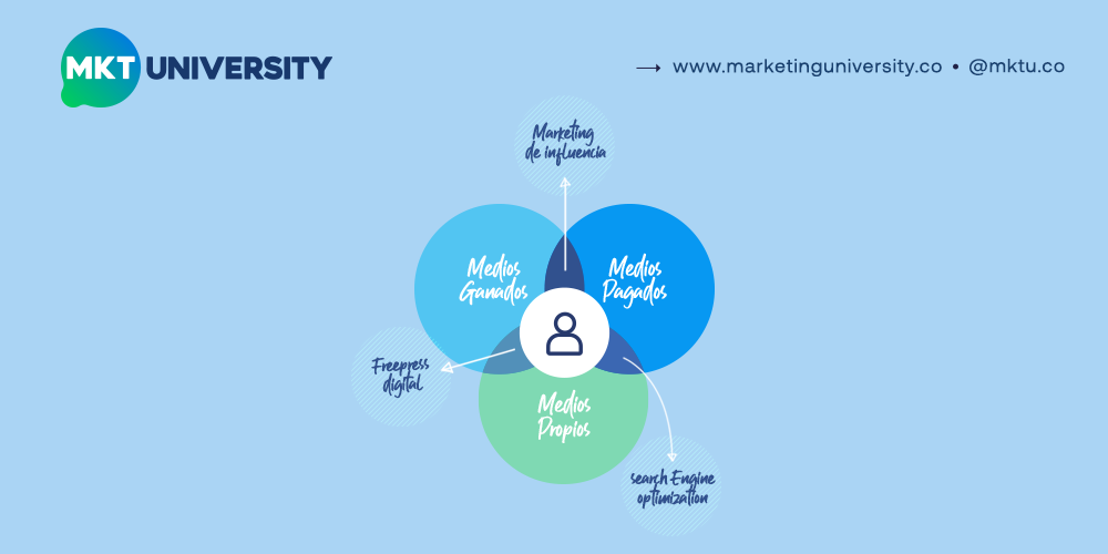 Marketing University
