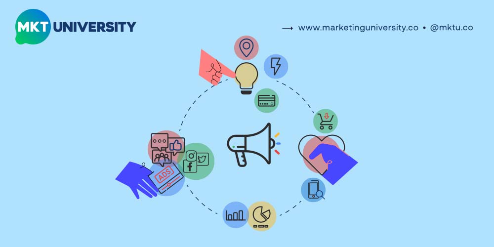 Marketing University